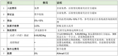 Kilimall跨境电商怎么开店